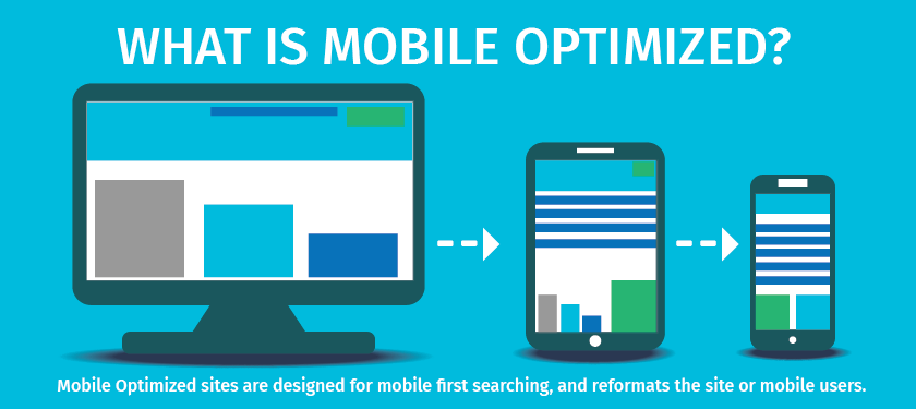 What's the Difference? Mobile Friendly, Optimized or Mobile Responsive?