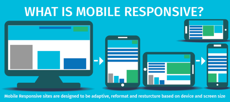 What's The Difference? Mobile Friendly, Optimized Or Mobile Responsive?