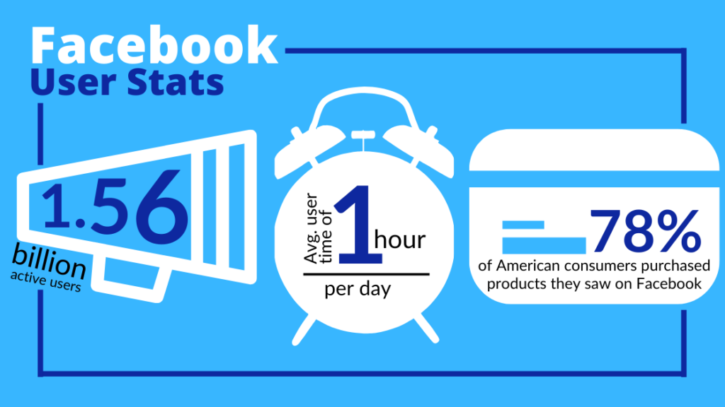 Facebook marketing statistics