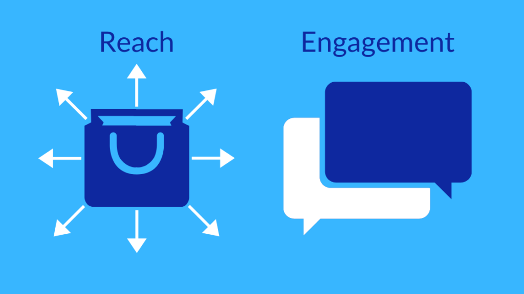 Facebook reach and engagement