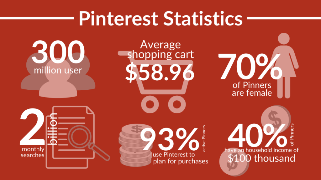 Stats on Pinterest marketing