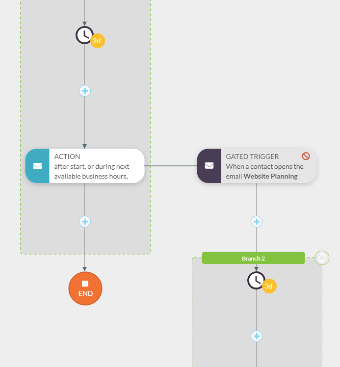 Email workflow example from Evolve Systems