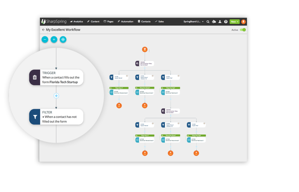 Example of SharpSpring’s visual workflow interface with a map of triggers and actions