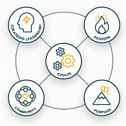 About_CoreValues
