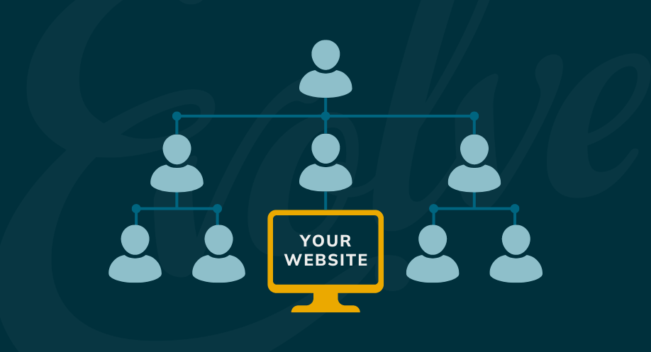 A graphic displaying sample people in an organizational chart, with "Your Website" listed prominently