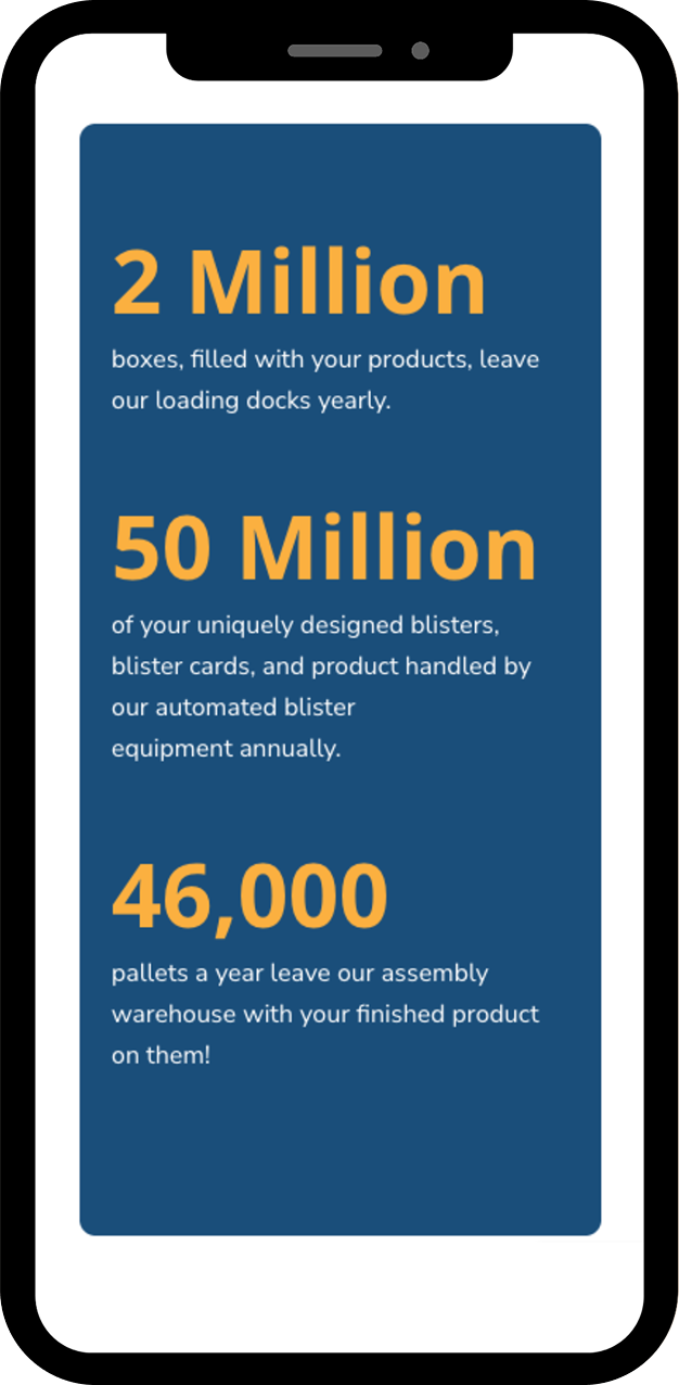 Mockup of phone showing: "2 MILLION boxes, filled with your products, leave our loading docks yearly. 50 MILLION of your uniquely designed blisters, blister cards, and product handled by our automated blister equipment annually. 46,000 pallets a year leave our assembly warehouse with your finished product on them!"